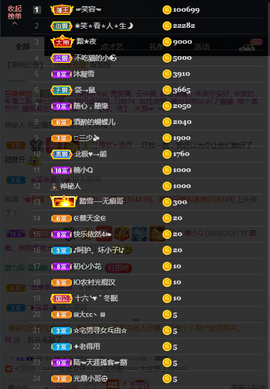 窦窦，家里有事休息了主播照片