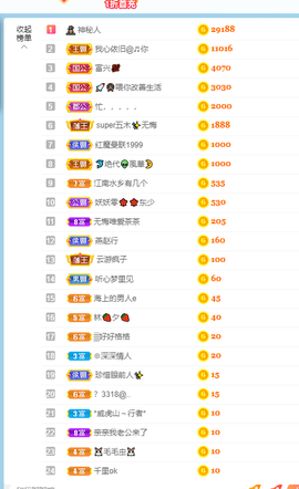 倾颜贺我杰哥荣升公爵的图片