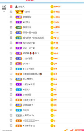 倾颜贺我杰哥荣升公爵的图片