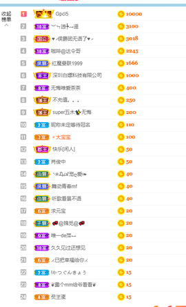倾颜贺我杰哥荣升公爵的图片