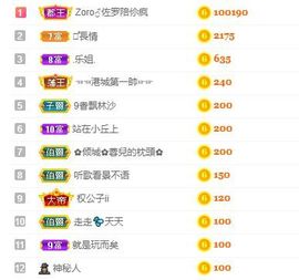 小奶猫谢谢哥哥们主播照片