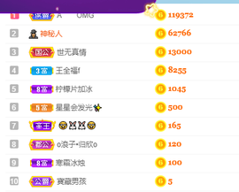 王祖贤x主播照片