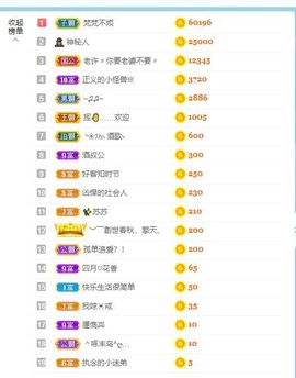 花无缺的故事结束啦主播照片