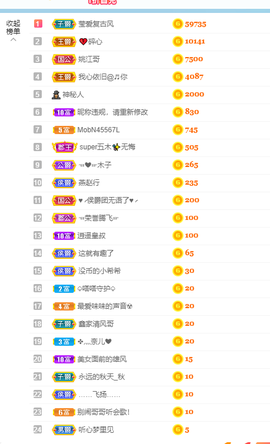 倾颜贺我杰哥荣升公爵的图片
