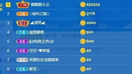 蓝小莓小朋友主播照片