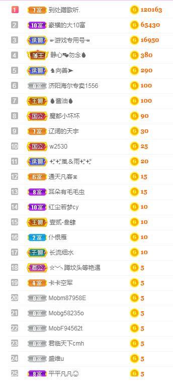 一字马~依棠的图片