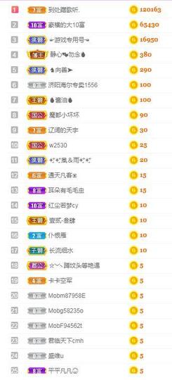 一字马~依棠主播照片