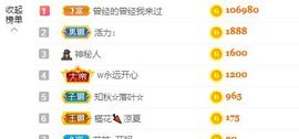 婷儿～所遇皆甜的图片