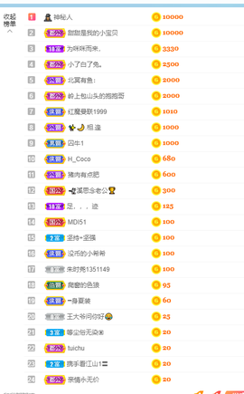 倾颜贺我杰哥荣升公爵的图片