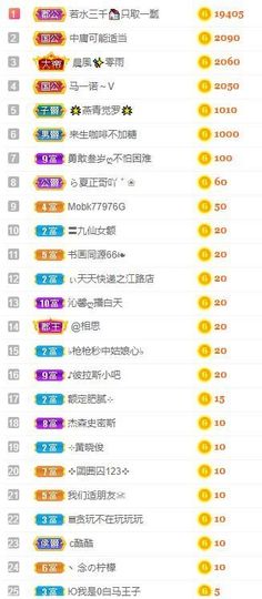 沁馨ღ求百元榜主播照片