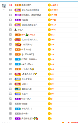 倾颜贺我杰哥荣升公爵的图片
