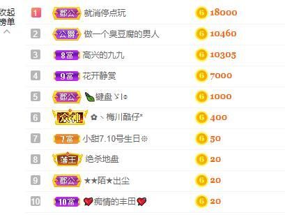 小甜贪财好色💕的图片