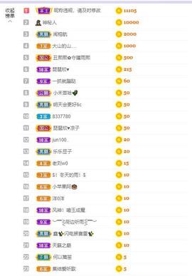 参会人数主播照片