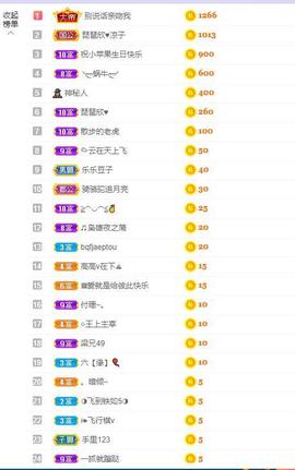 参会人数主播照片