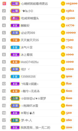 ╰❥℡冰雪每天40首主播照片
