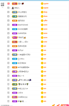 倾颜贺我杰哥荣升公爵的图片