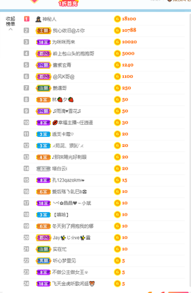 倾颜贺我杰哥荣升公爵的图片