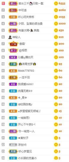 沁馨ღ求百元榜主播照片