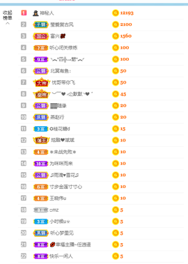 倾颜贺我杰哥荣升公爵的图片