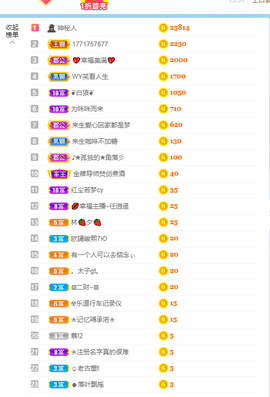 倾颜贺我杰哥荣升公爵的图片