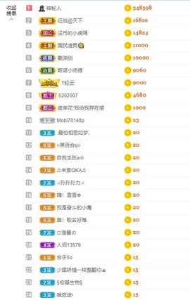 退网了，谢谢大家关心主播照片