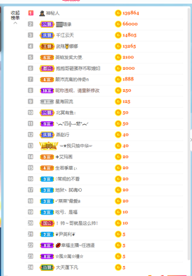 倾颜贺我杰哥荣升公爵的图片