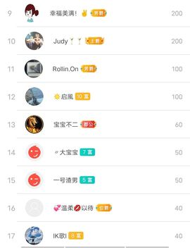 别了，聊聊天主播照片