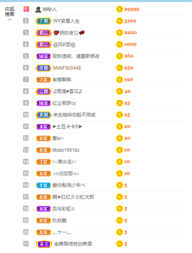 倾颜贺我杰哥荣升公爵的图片