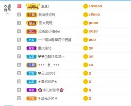 退网了，谢谢大家关心主播照片