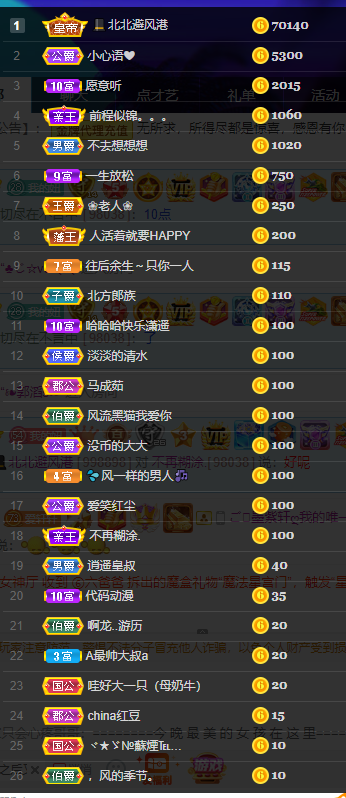 聆听~福妞儿的图片