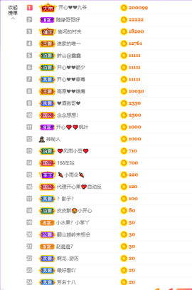 开心❤️❤️果主播照片