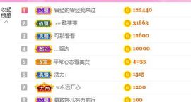婷儿八月加油主播照片