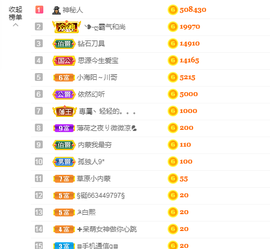 A亮宝充值代理的图片