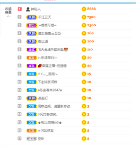 倾颜贺我杰哥荣升公爵的图片