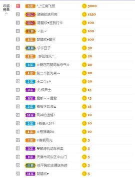 参会人数主播照片