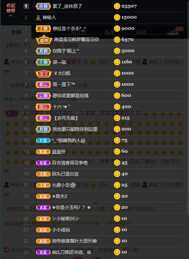 窦窦，家里有事休息了主播照片