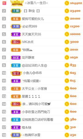 ╰❥℡冰雪每天40首主播照片