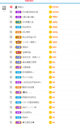 倾颜贺我杰哥荣升公爵的图片