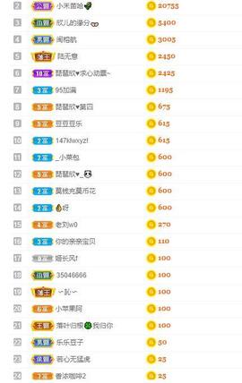 参会人数主播照片