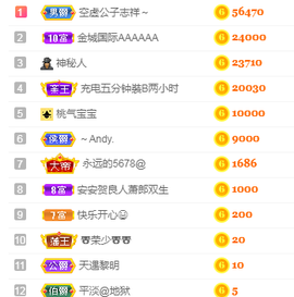 森贺老大元始天尊！的图片