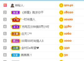 森贺老大元始天尊！的图片