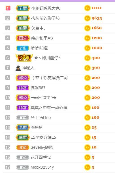 菲儿♥好运来🌈的图片