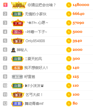 ❥ℐ小沫沫♛的图片