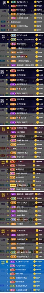 䒕麻花请求支援！的图片
