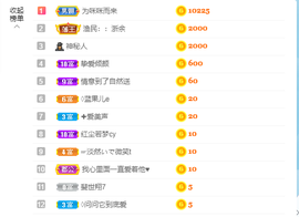 倾颜贺我杰哥荣升公爵的图片
