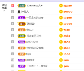 🎶柒歌主播照片