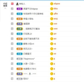退网了，谢谢大家关心主播照片