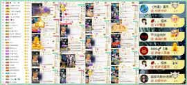 大坤✨贺Ai哥升国王主播照片