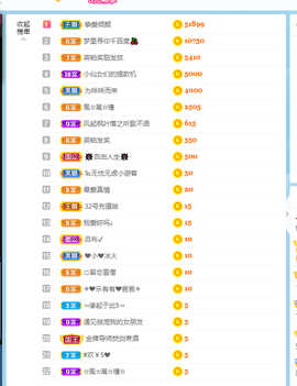倾颜贺我杰哥荣升公爵的图片