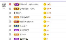 参会人数主播照片